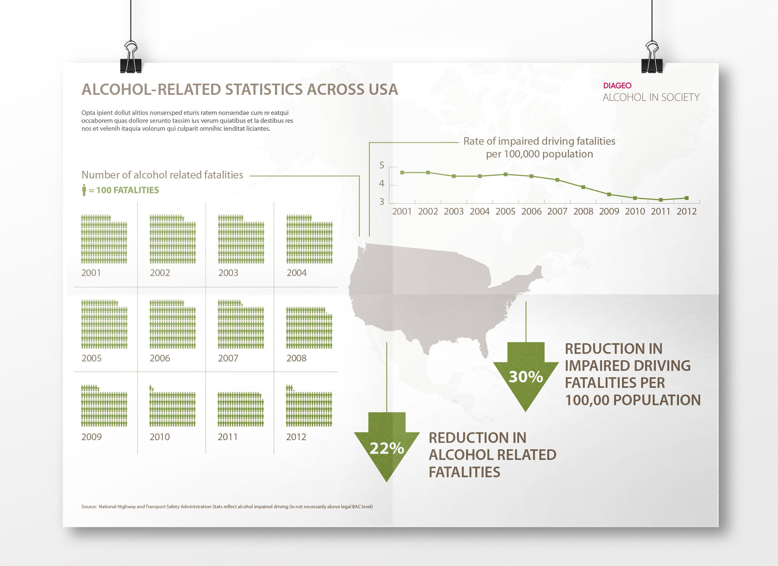 Diageo Drunk Driving Infographic USA
